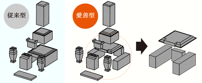 従来型と愛善型の違い